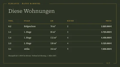 Seite 5 von Objektpräsentation — Neubau am Fjord