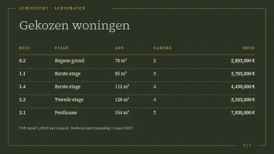 Pagina 5 van Woningpresentatie — nieuwbouw aan de fjord