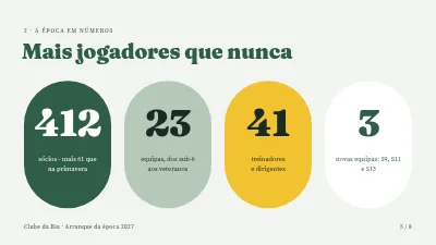 Página 5 de Clube de futebol — arranque da época