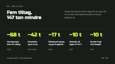 Side 4 af Klimaplan for virksomhed — minimal
