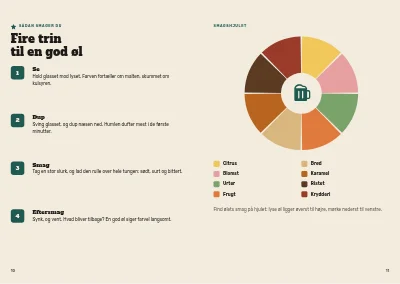 Side 10–11 af Produktbrochure for mikrobryggeri – 16 sider