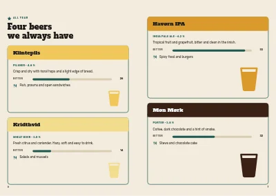Pagine 6–7 di Microbrewery product brochure – 16 pages