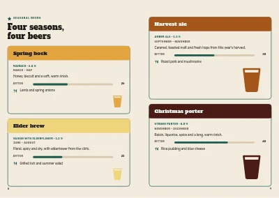 Pagine 8–9 di Microbrewery product brochure – 16 pages
