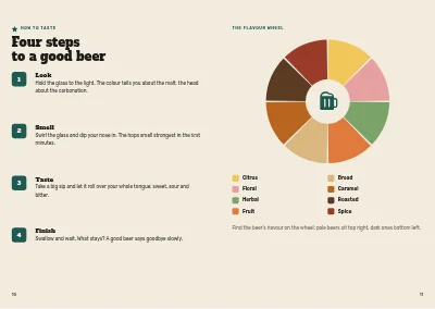 Pagine 10–11 di Microbrewery product brochure – 16 pages