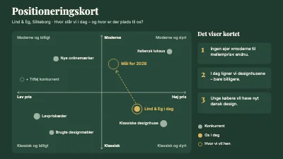 Positioneringskort for et brand