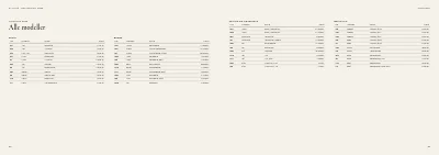 Side 88–89 af Produktkatalog for møbelproducent – 96 sider