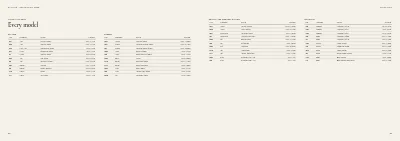 Pages 88–89 of Product catalogue for a furniture maker – 96 pages