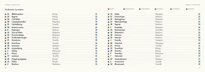 Side 60–61 af Turistguide til en dansk ø – 64 sider
