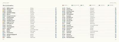 Pages 60–61 of Tourist guide to a Danish island – 64 pages