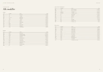 Side 88–89 af Produktkatalog for møbelproducent – 96 sider