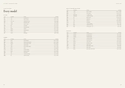 Pages 88–89 of Product catalogue for a furniture maker – 96 pages