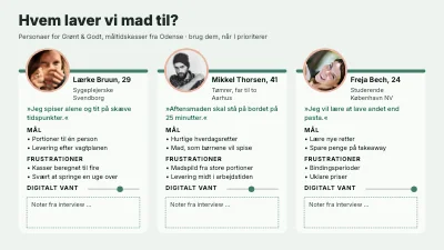 Tre personaer for en måltidskasse