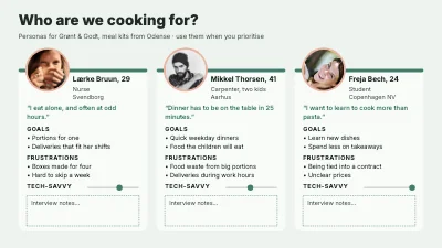 Three meal-kit personas
