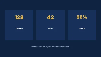 Page 2 of Key figures for the club