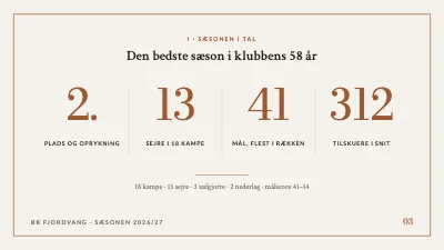 Side 3 af Fodboldklubbens sæson — sponsoraften