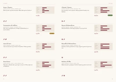Side 18–19 af Vinkatalog for vinhandel – 48 sider