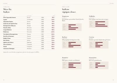 Side 22–23 af Vinkatalog for vinhandel – 48 sider