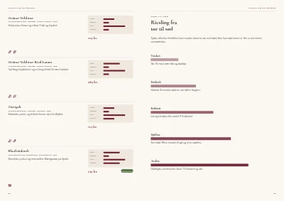 Side 32–33 af Vinkatalog for vinhandel – 48 sider