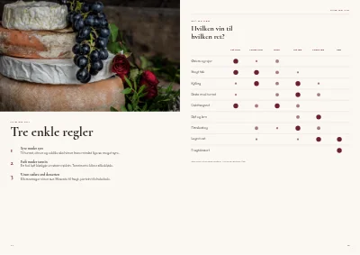 Side 44–45 af Vinkatalog for vinhandel – 48 sider