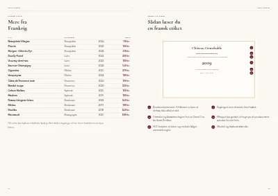 Side 14–15 af Vinkatalog for vinhandel – 48 sider