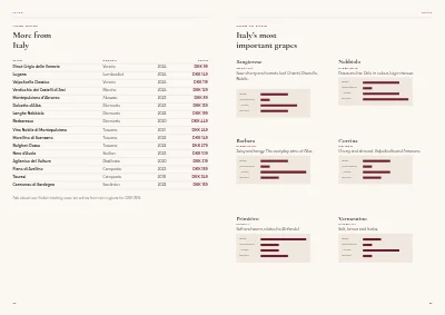 Seiten 22–23 von Wine merchant catalogue – 48 pages