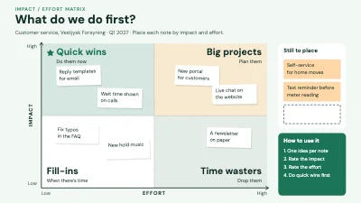 Impact and effort matrix