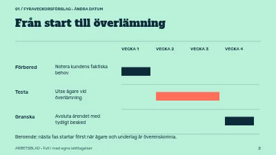 Sida 2 av Kundsupport med kontinuitet