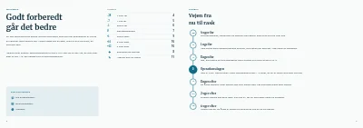Side 2–3 af Patientinformation før en planlagt operation – 12 sider