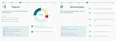 Side 6–7 af Patientinformation før en planlagt operation – 12 sider