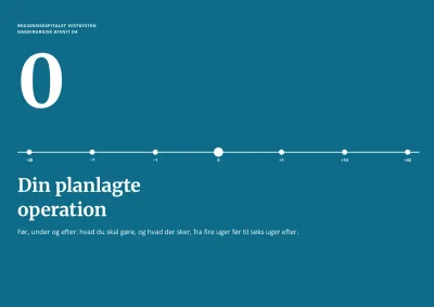 Patientinformation før en planlagt operation – 12 sider