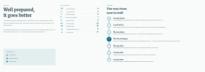 Pages 2–3 of Patient information before a planned operation – 12 pages