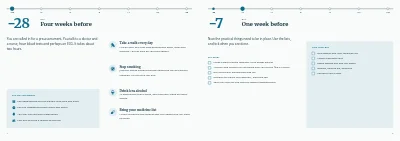 Pages 4–5 of Patient information before a planned operation – 12 pages