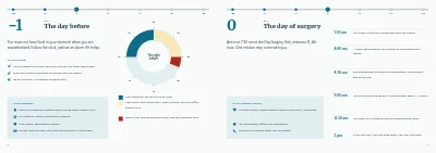 Pages 6–7 of Patient information before a planned operation – 12 pages