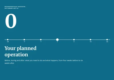 Patient information before a planned operation – 12 pages