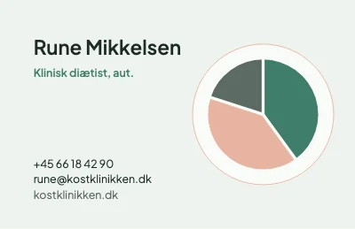 Tallerkenmodellen
