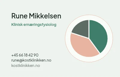 Tallerkenmodellen