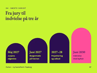 Side 7 af Arkitektkonkurrence — havnefront