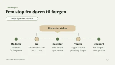 Side 3 af Kundeoplevelse — café ved færgen