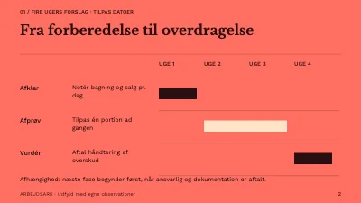 Side 2 af Mindre spild i bageriet