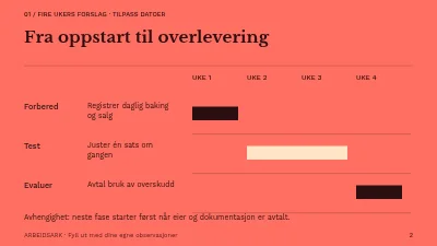 Side 2 av Mindre svinn i bakeriet