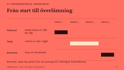 Sida 2 av Mindre svinn i bageriet