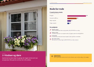 Side 14–15 af Guide til energirenovering af parcelhuset – 32 sider