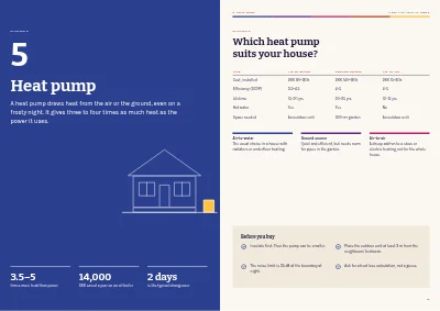 Pagina's 18–19 van Guide to energy renovation of a family house – 32 pages