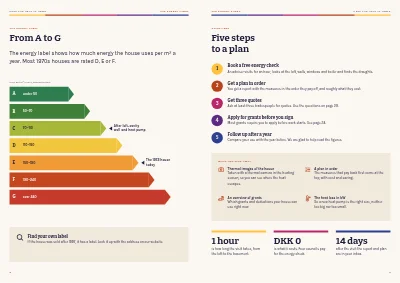 Pagina's 6–7 van Guide to energy renovation of a family house – 32 pages