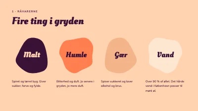 Side 3 af Ølbrygning for begyndere