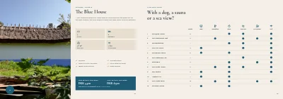 Pages 24–25 of Catalogue of holiday houses on the coast – 32 pages
