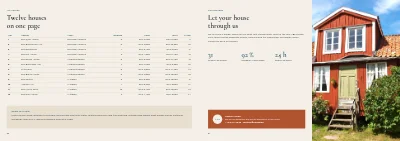 Pages 30–31 of Catalogue of holiday houses on the coast – 32 pages