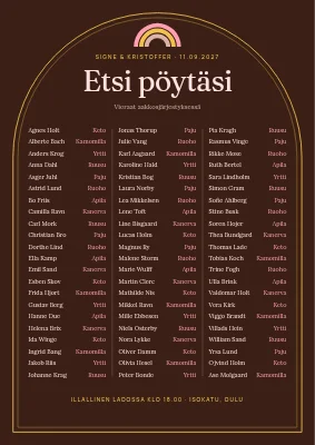 Istumajärjestys — boheemi kaksoiskehys