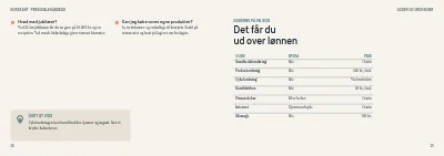 Side 38–39 af Personalehåndbog for mellemstor virksomhed – 64 sider