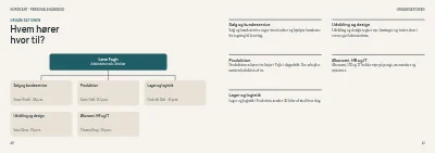 Side 40–41 af Personalehåndbog for mellemstor virksomhed – 64 sider
